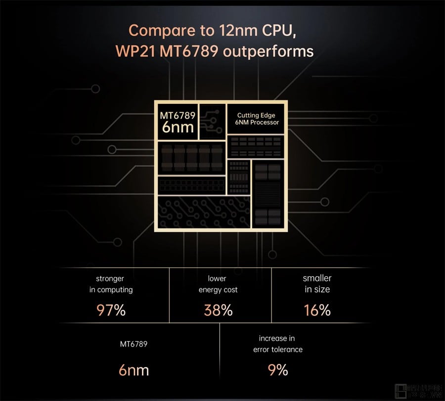 Smartphonestore.vn - Bán lẻ giá sỉ, online giá tốt smartphone siêu bền 2 màn hình Oukitel WP21 pin khủng chính hãng - 09175.09195