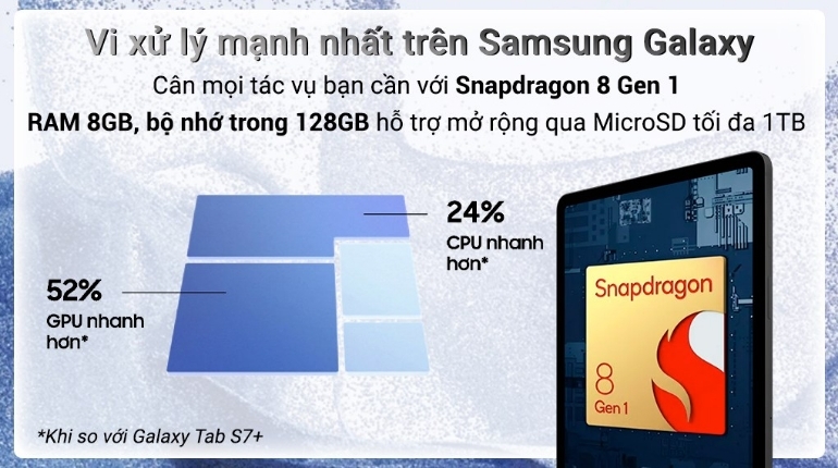 samsung galaxy tab s8 cấu hình