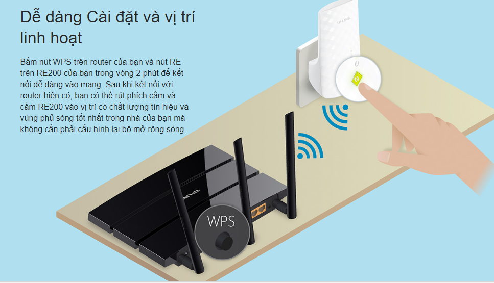 Bộ mở rộng sóng Wifi chuẩn AC750 TP-Link RE200
