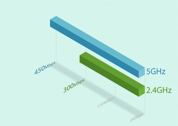 Bộ mở rộng sóng Wifi chuẩn AC750 TP-Link RE200