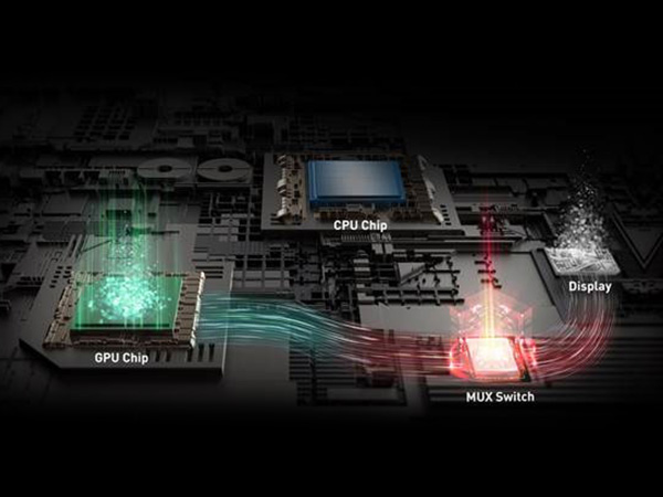 discrete graphics mode